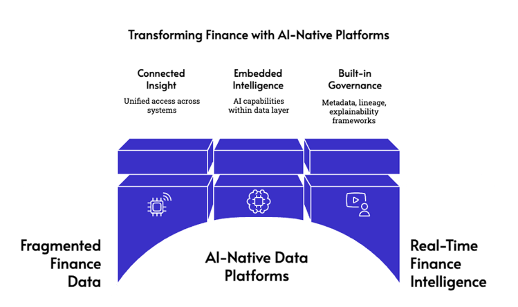 AI World Data Lake blog image 1