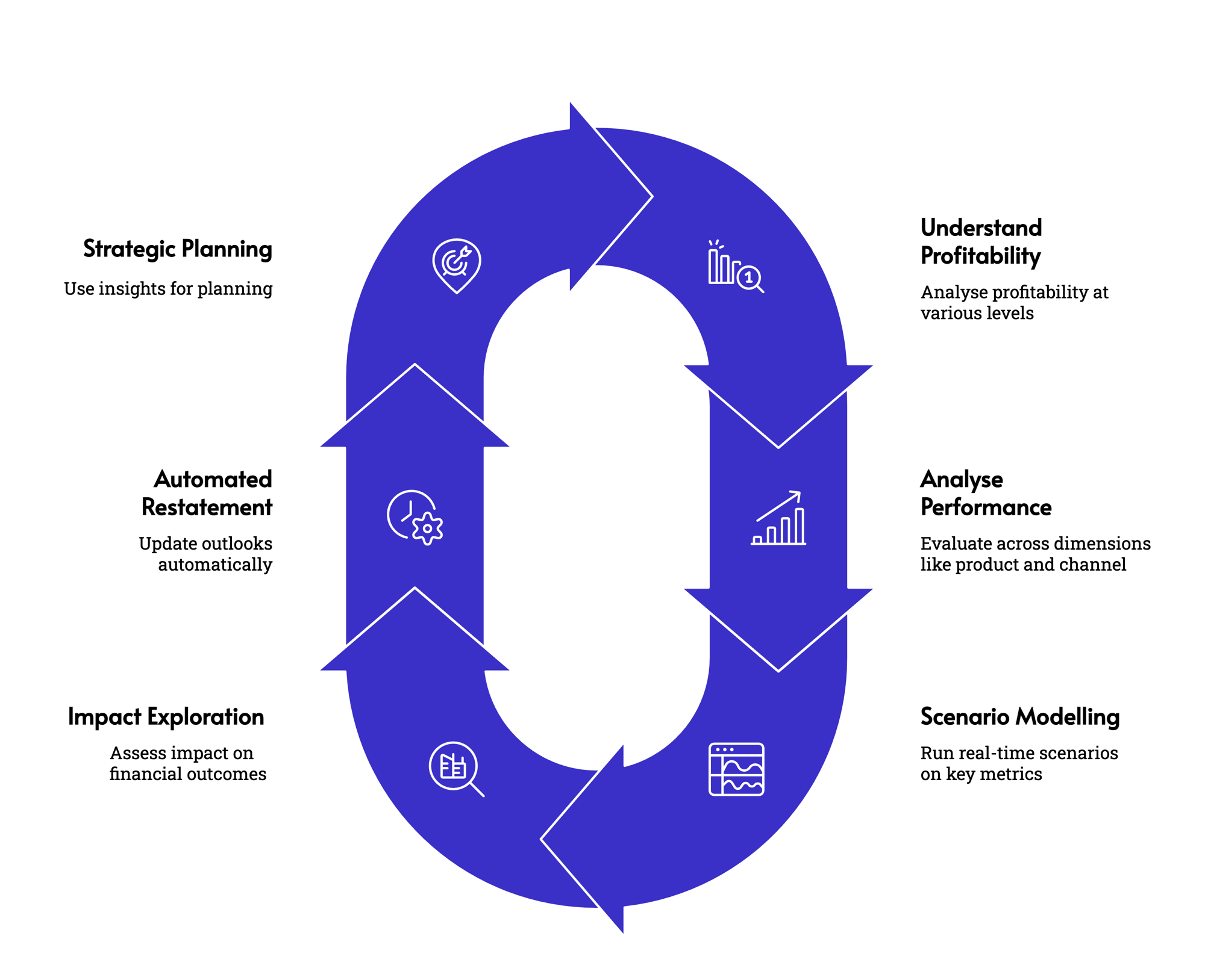Business Banking - visual selection (4)