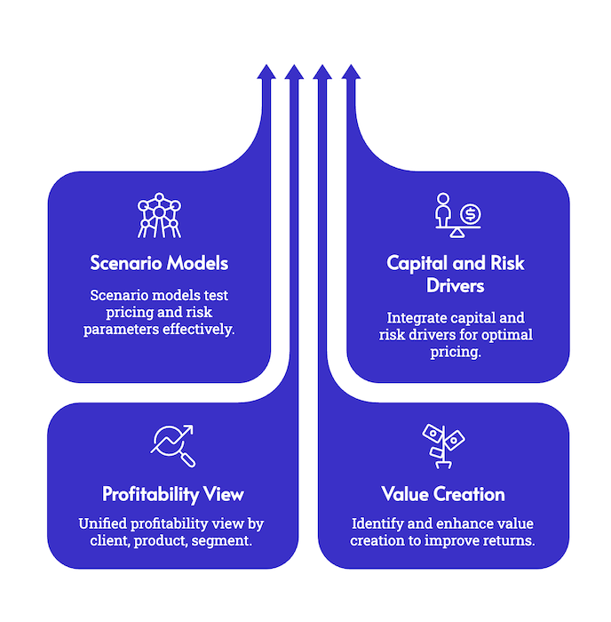 Revvence Business Banking Solutions