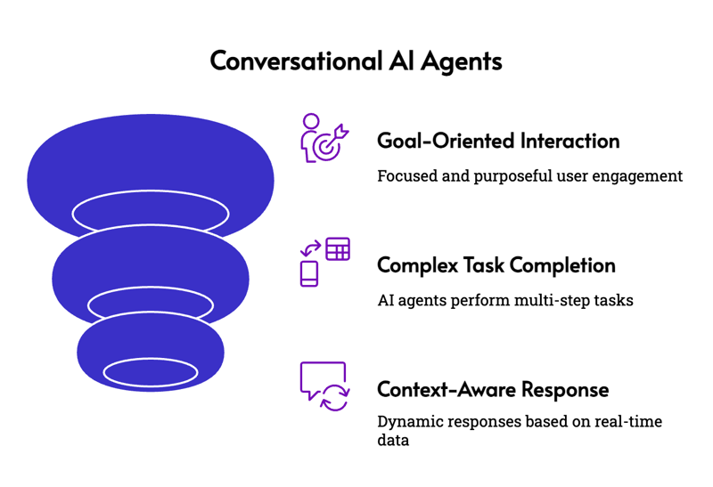 Revvence_Conversational AI Agents