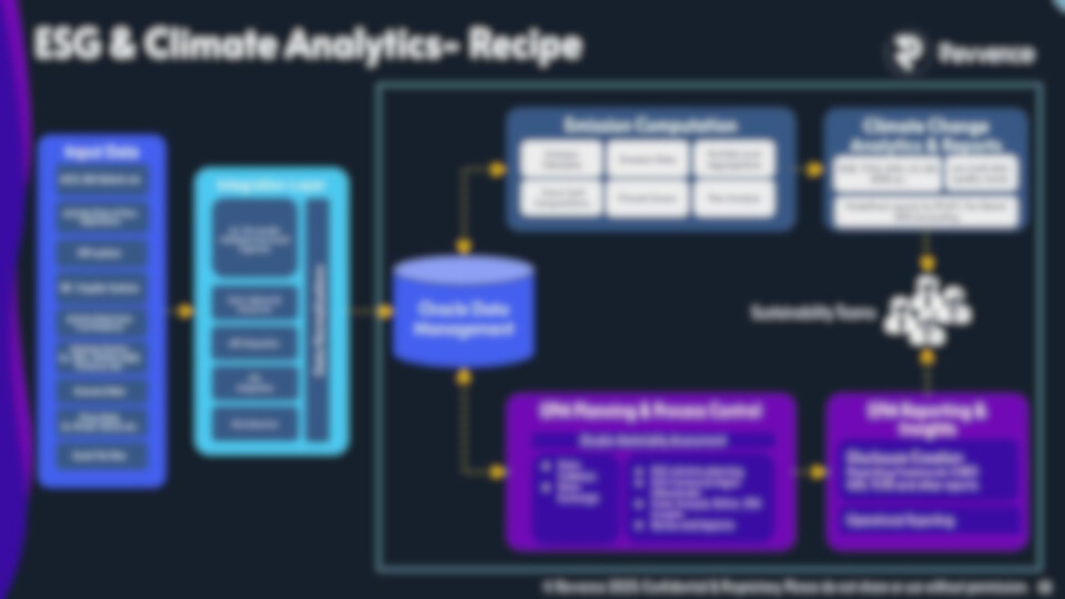 Revvence ESG Solutions