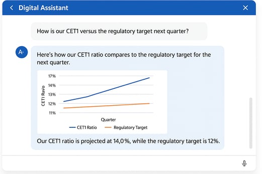 Revvence Recipe for the Oracle Digital Assistant in Banking and Insurance.