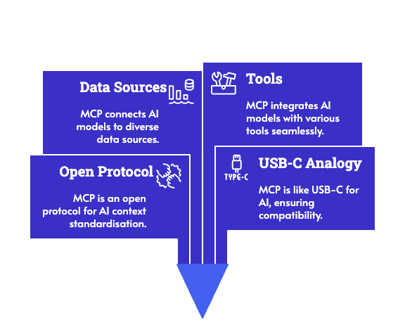 Revvence - MCP Explainer