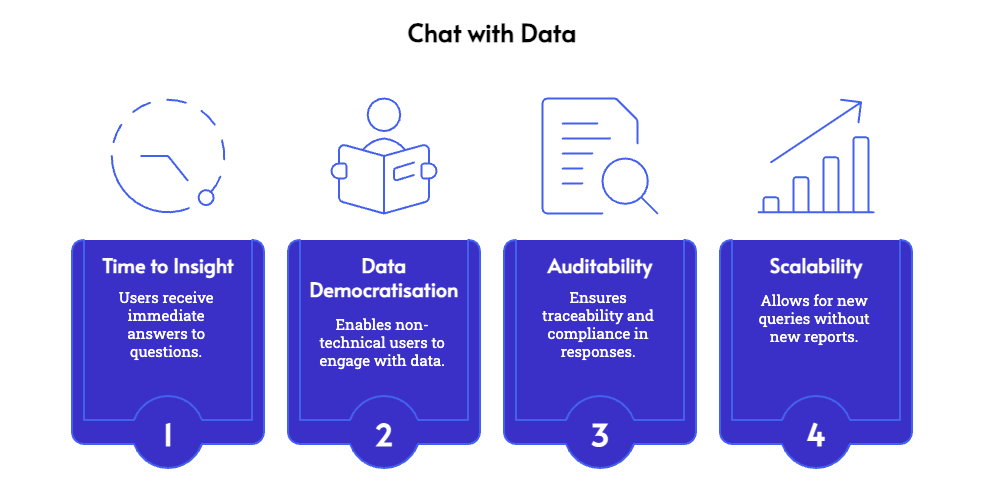 Revvence Recipe for the Oracle Digital Assistant in Banking and Insurance.