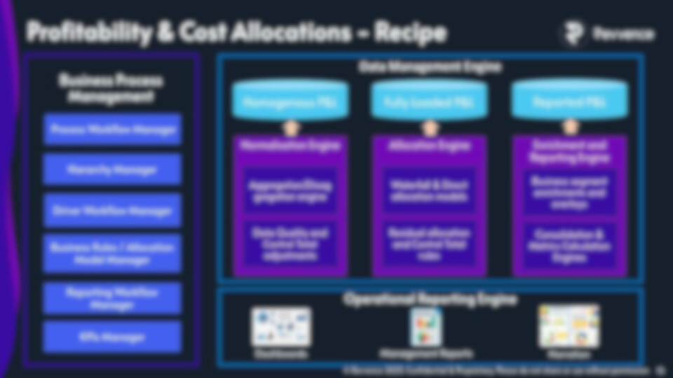 Revvence Business Banking Profitability Solution