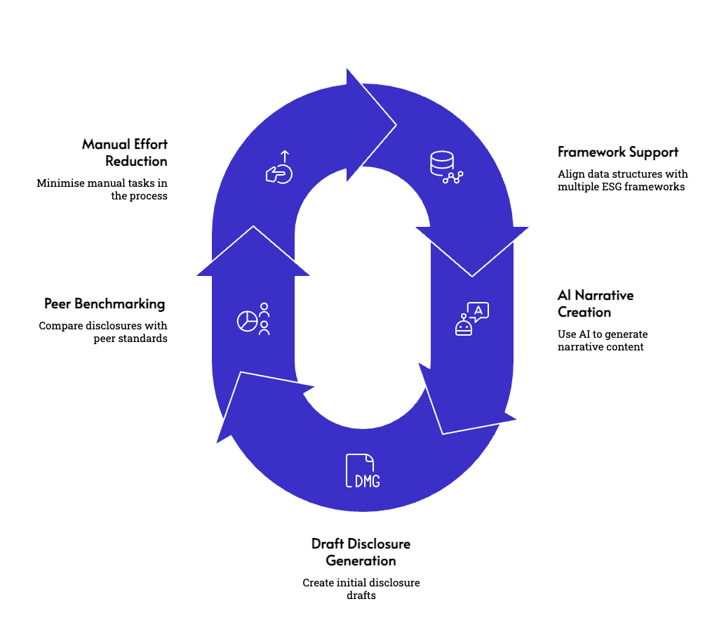 Revvence ESG Solution Features