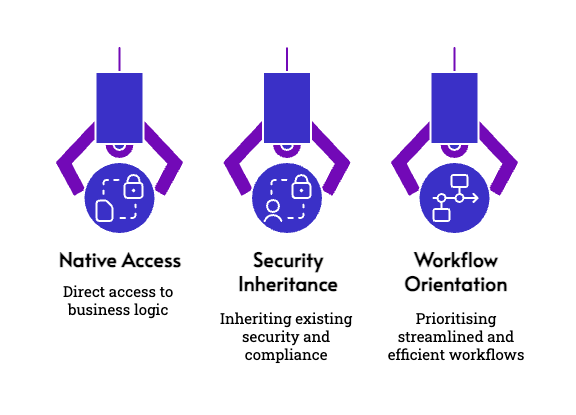 Revvence Oracle AI Agent Studio Key Features