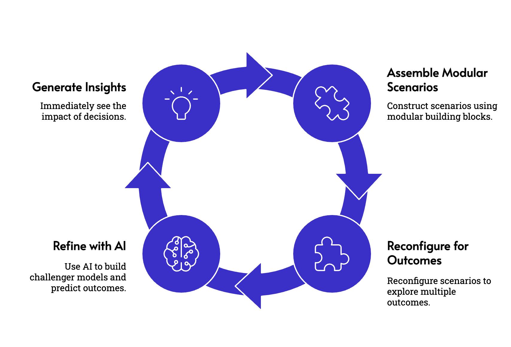 Revvence Strategic Modelling Solutions