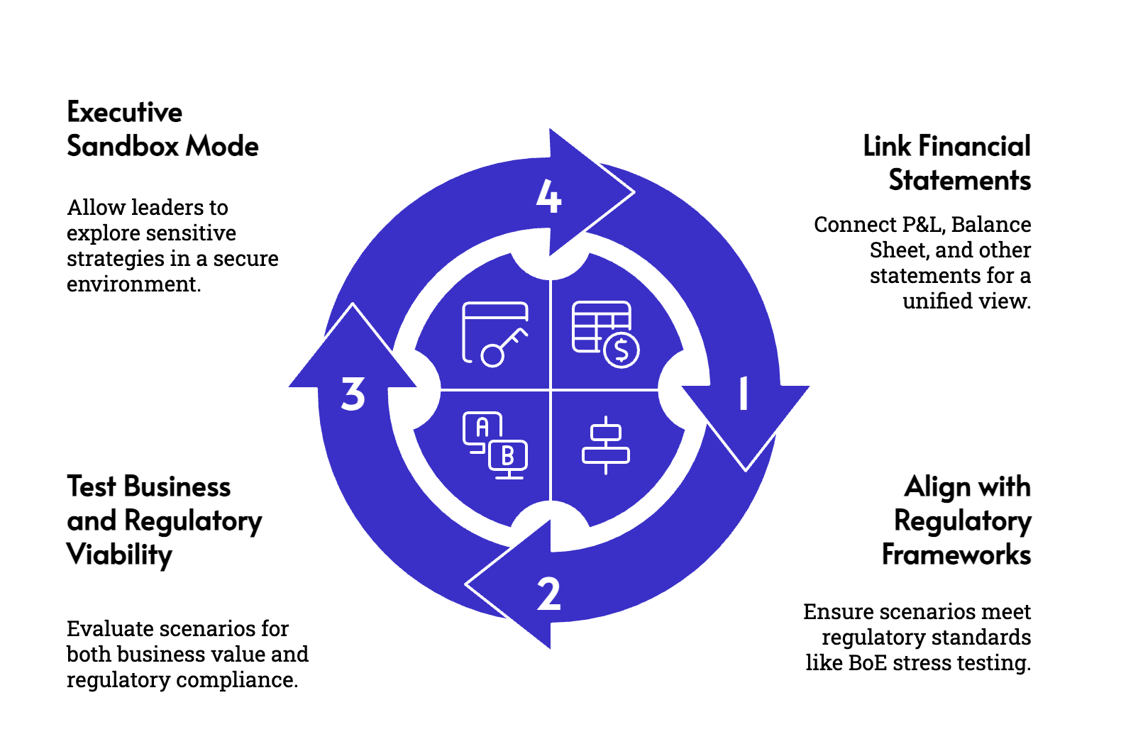 Revvence Strategic Modelling Solutions