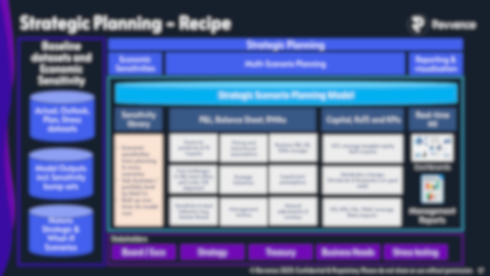 Strategic Planning (Blurred)