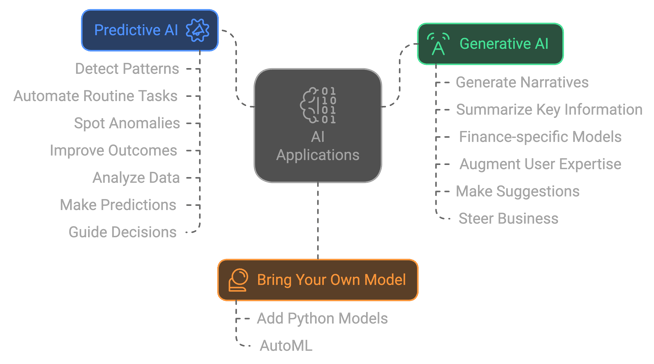 Revvence-Oracle IPM Vision